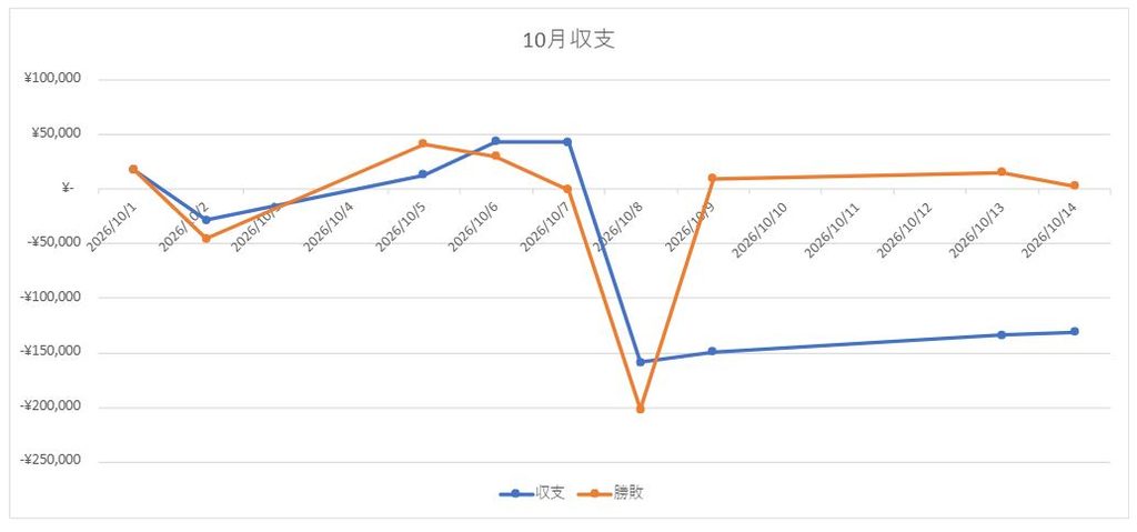 【一時900円暴落】ASML下落で半導体崩壊の相場解説 10月14日(水)